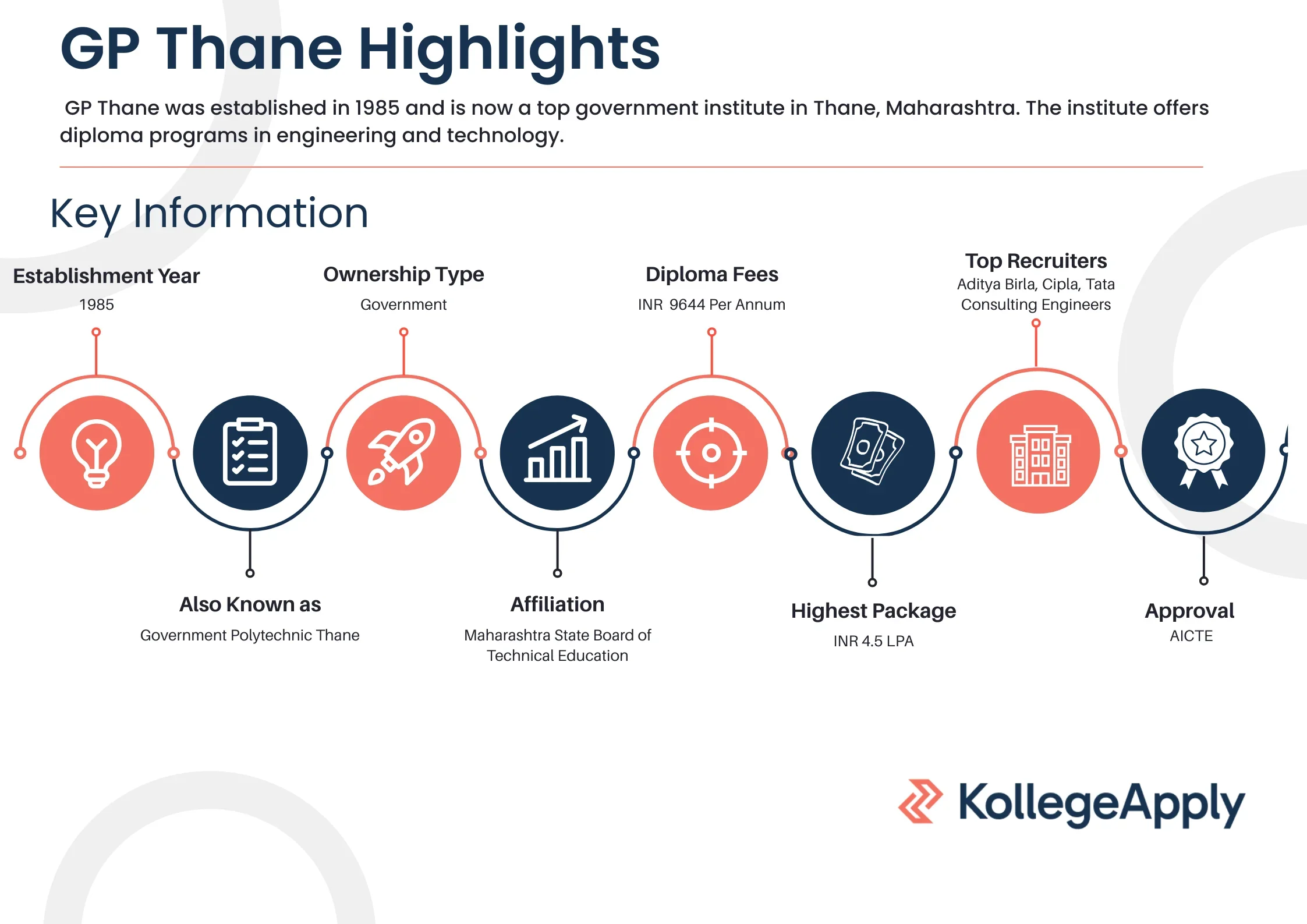 GP Thane Highlights 2025