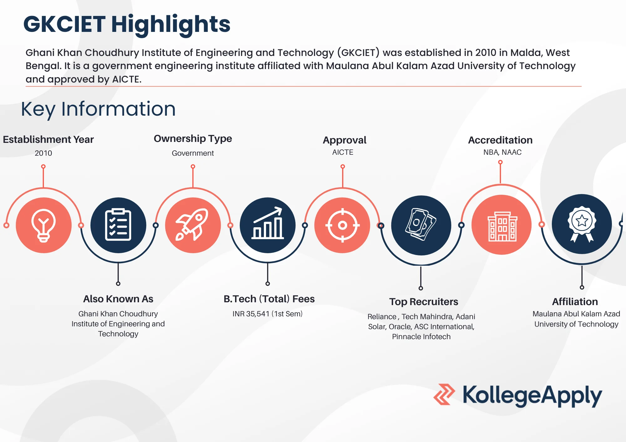 GKCIET Highlights 2025