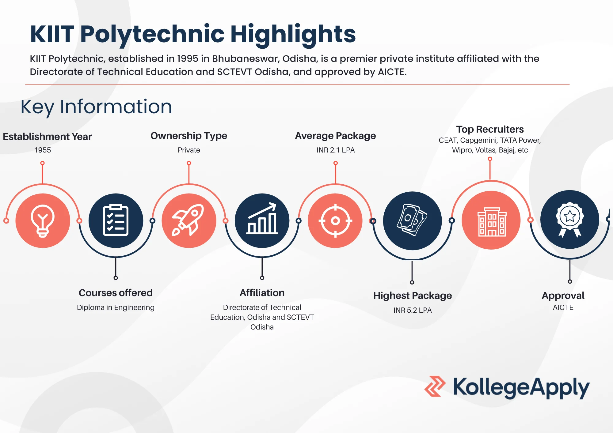 KIIT Polytechnic Highlights