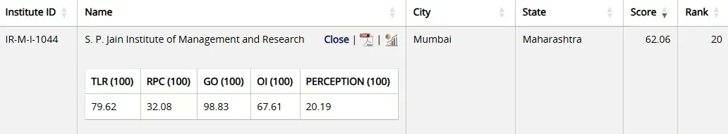 SPJIMR Mumbai NIRF Ranking 2025