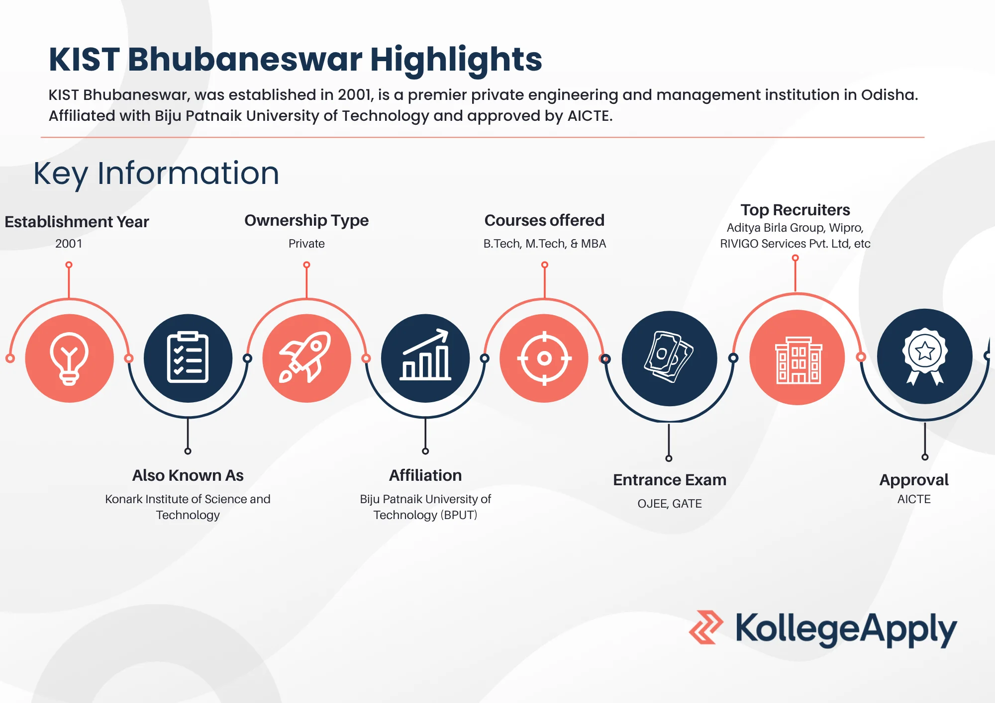 KIST Bhubaneswar Highlights
