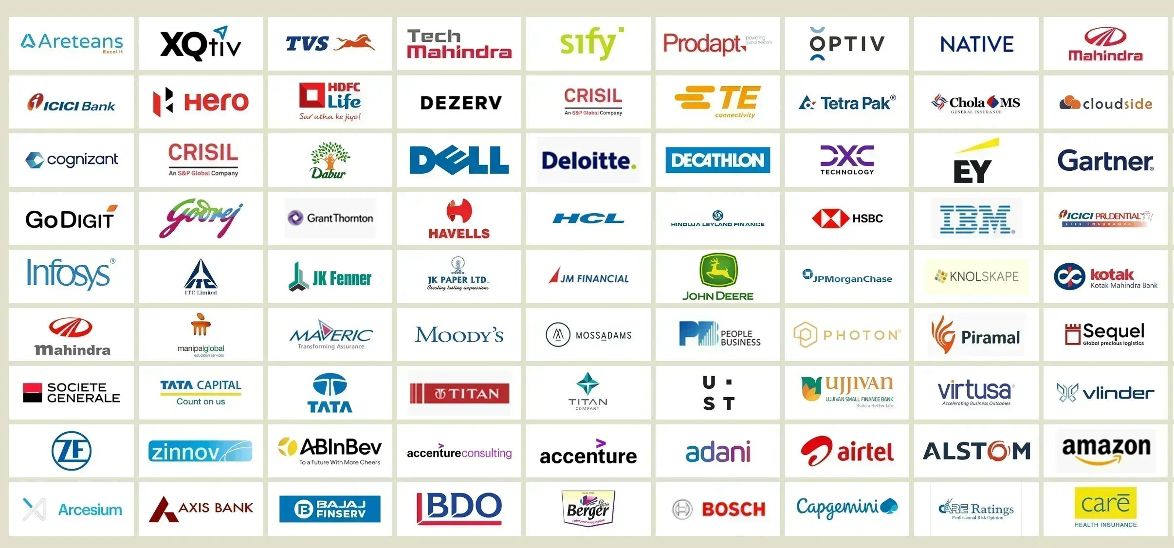 TAPMI Top Recruiters