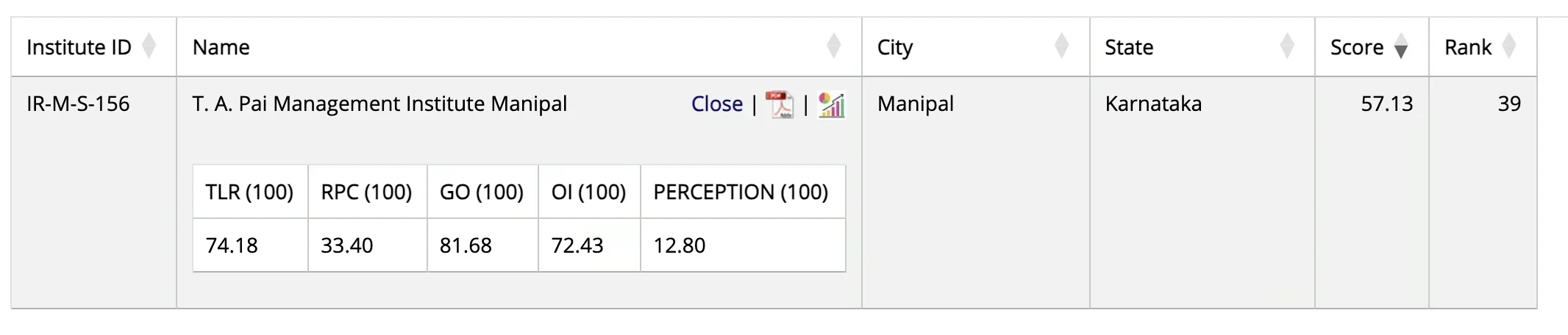 TAPMI NIRF Ranking 2025