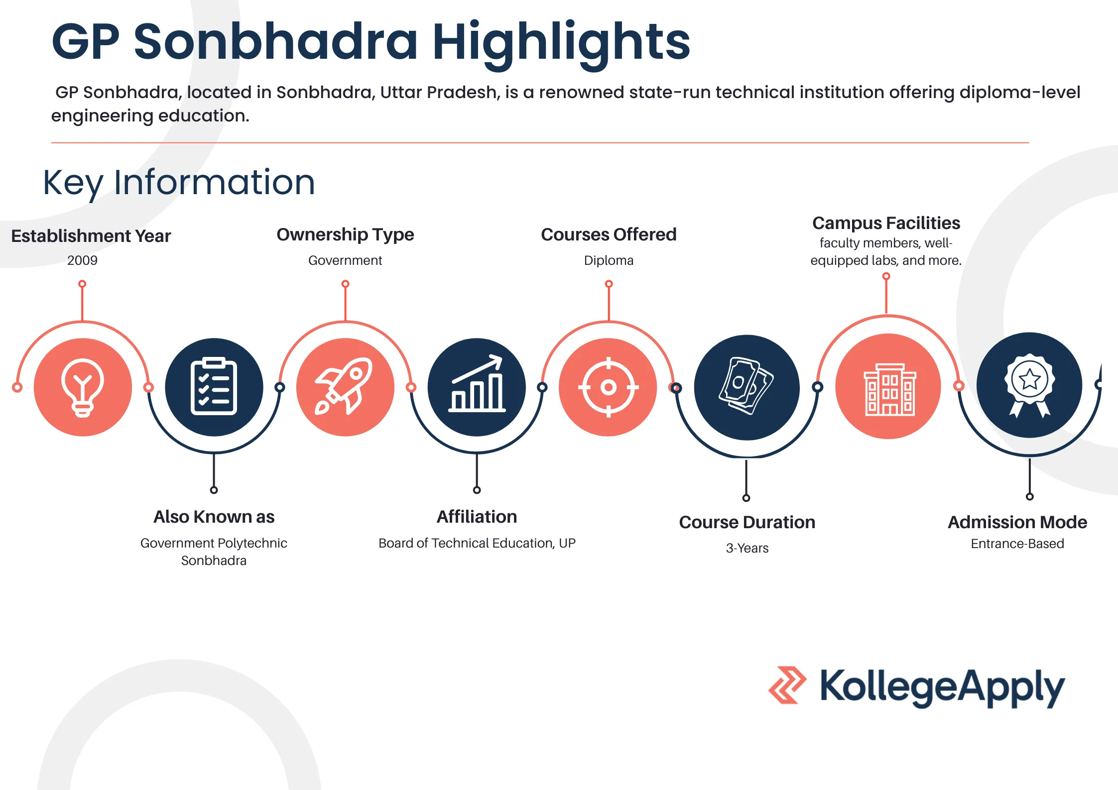 GP Sonbhadra Highlights 2025