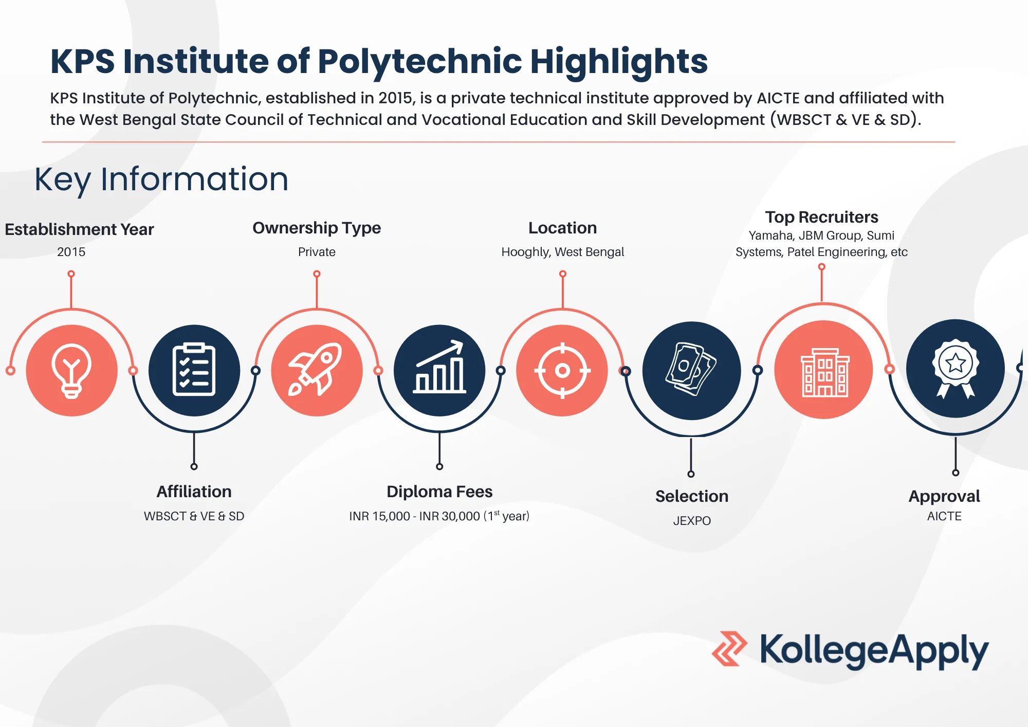 KPS Institute of Polytechnic Highlights