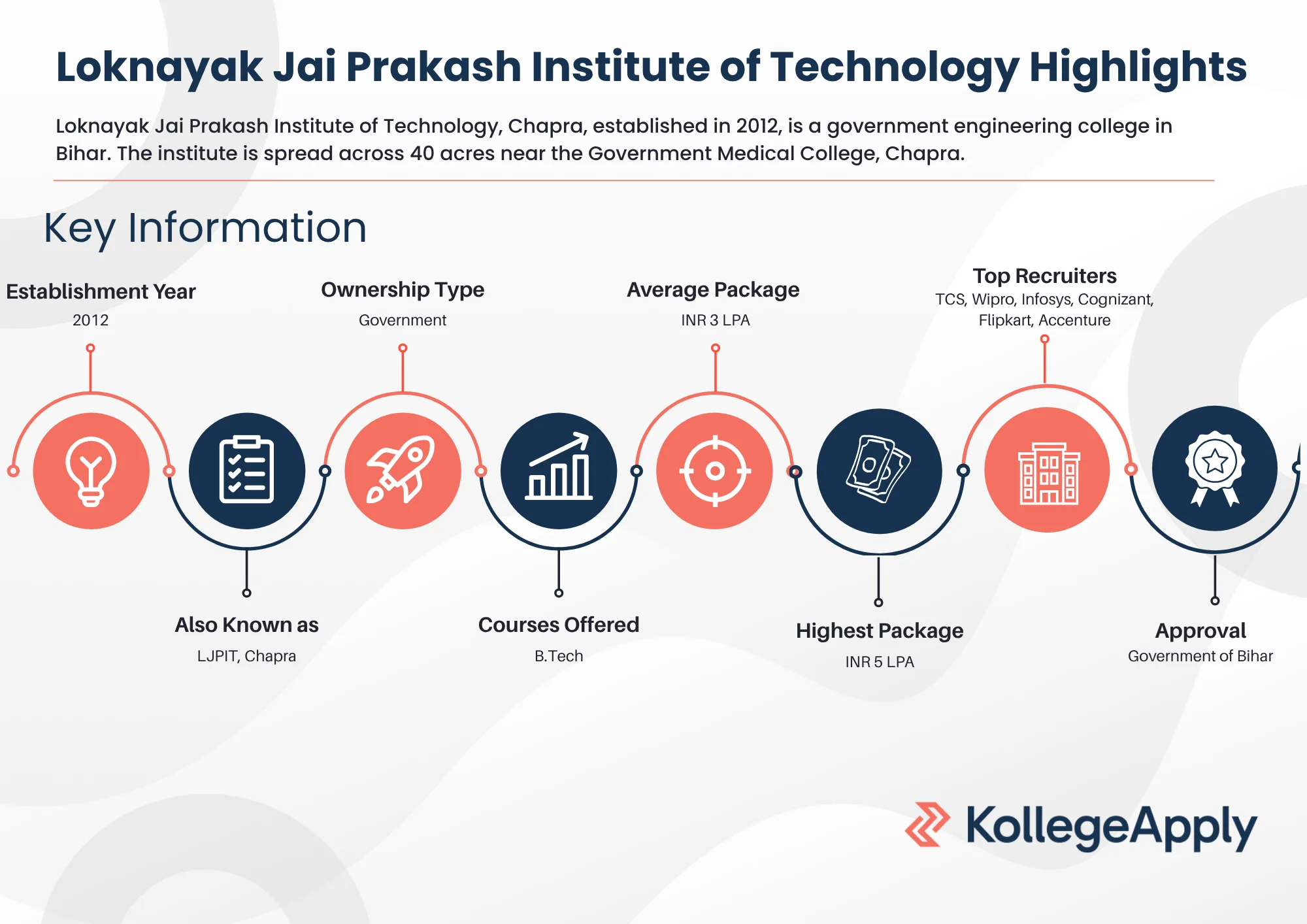 Loknayak Jai Prakash Institute of Technology Highlights 2025