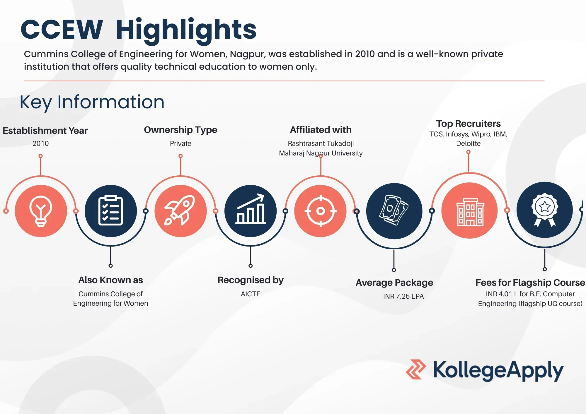 Cummins College of Engineering for Women
