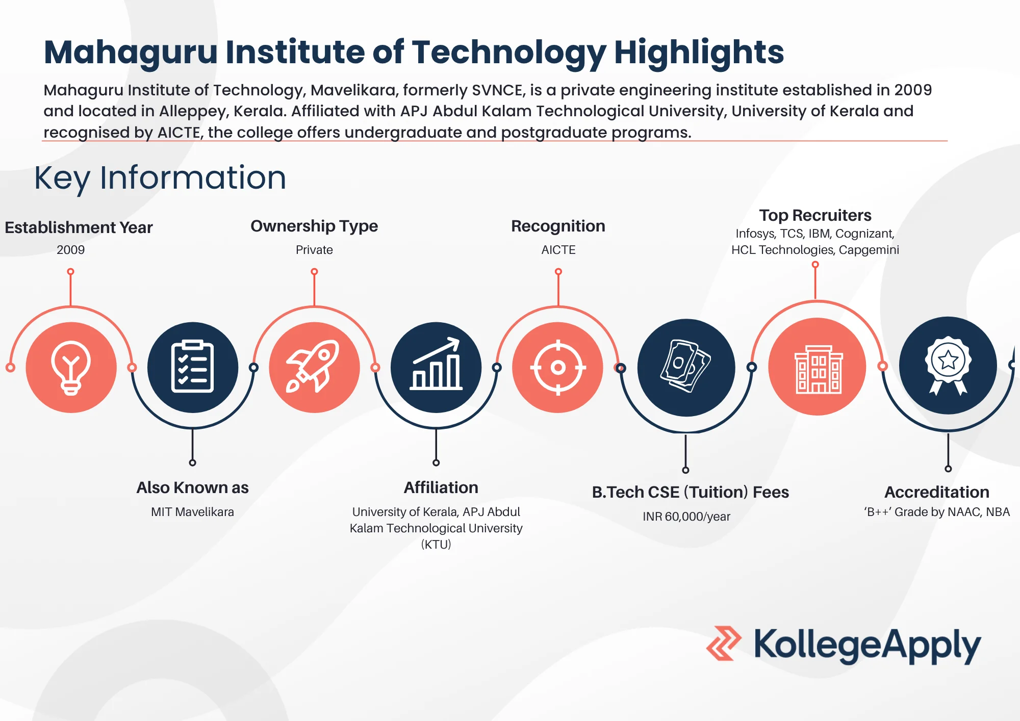 Mahaguru Institute of Technology Highlights 2025