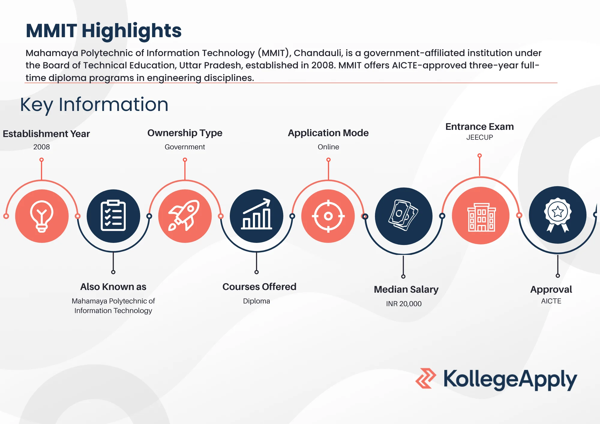 MMIT Highlights 2025