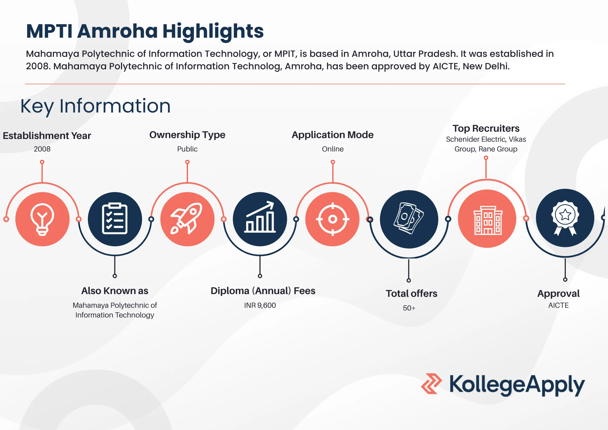 MPTI Amroha Highlights 2025