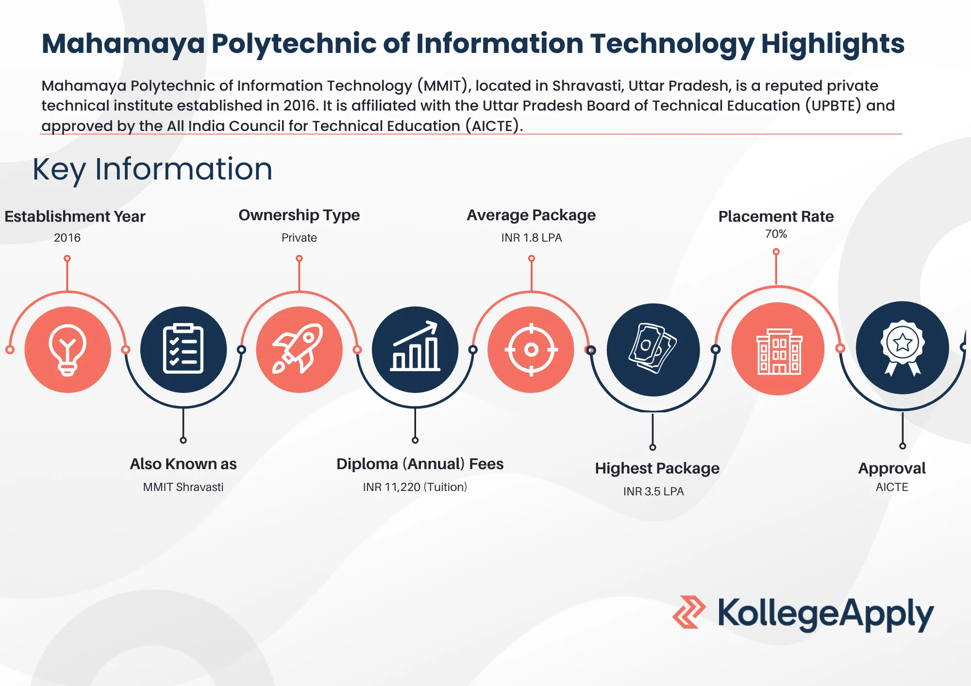 Mahamaya Polytechnic of Information Technology Highlights 2025