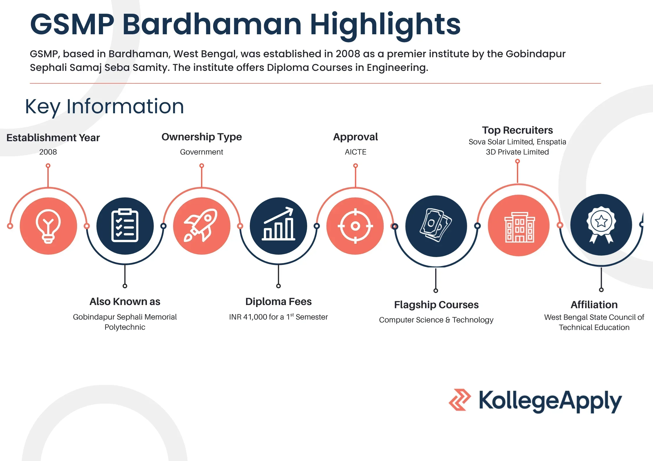 GSMP Bardhaman Highlights 2025
