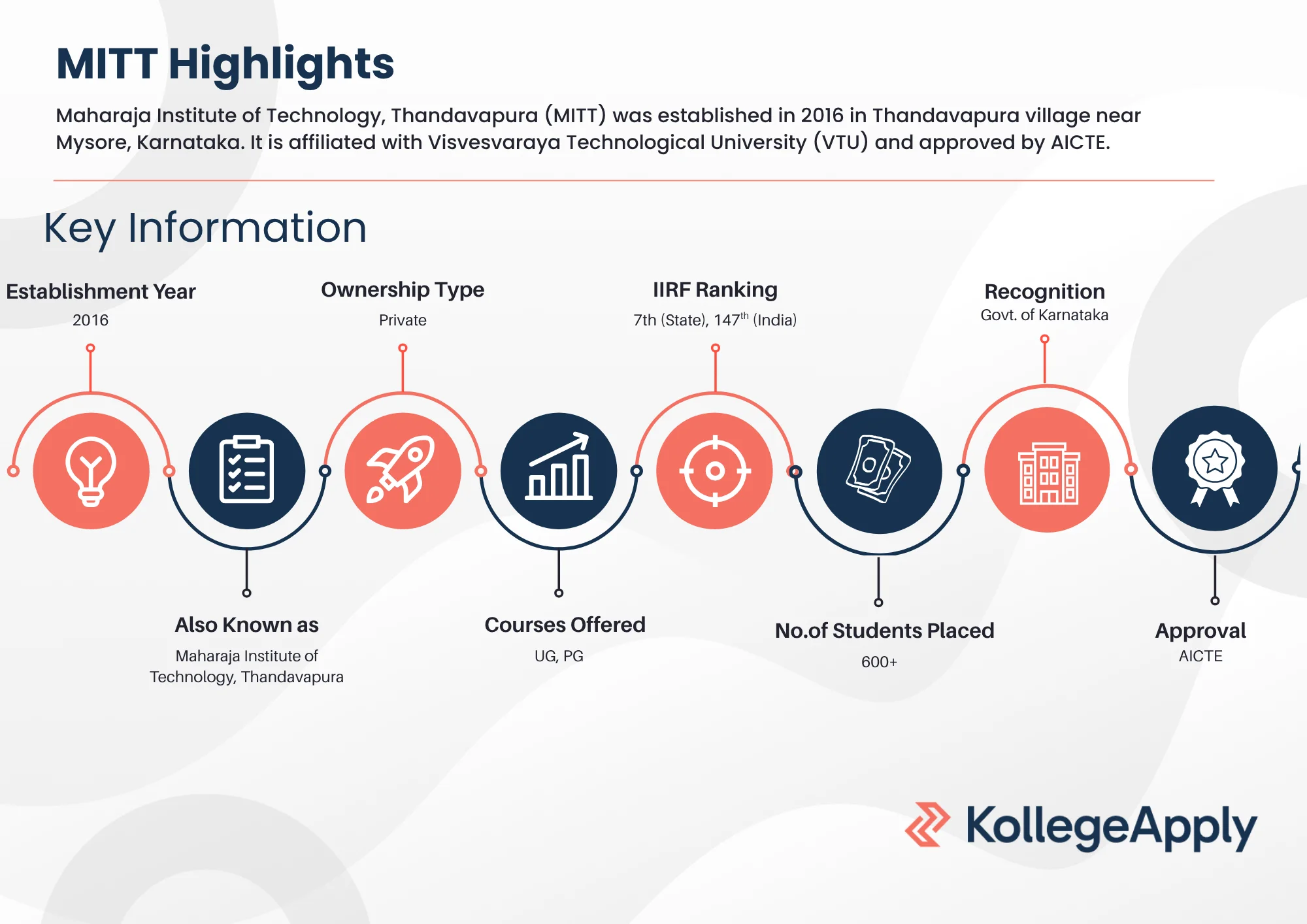 MITT Highlights 2025