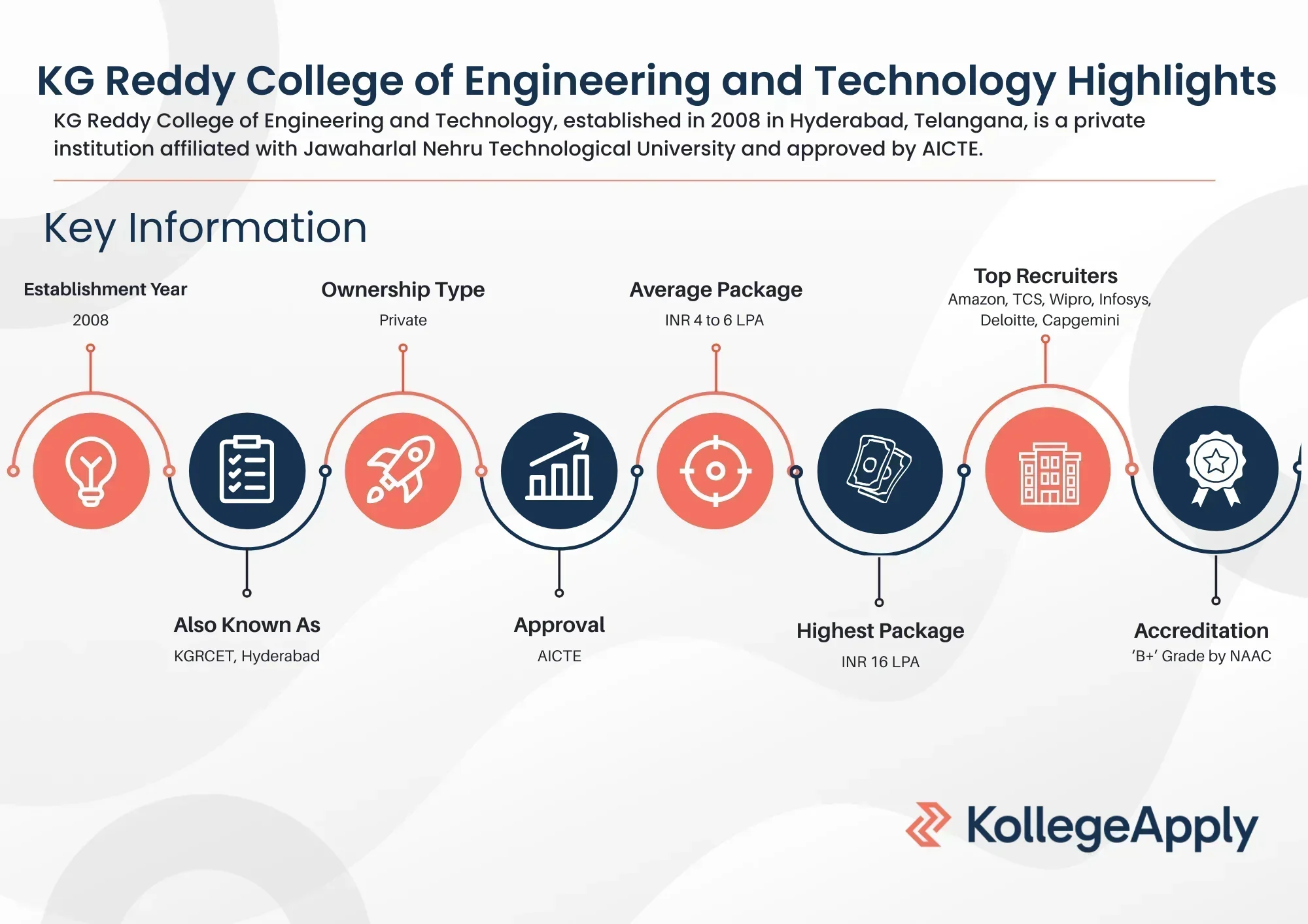 KG Reddy College of Engineering and Technology Highlights