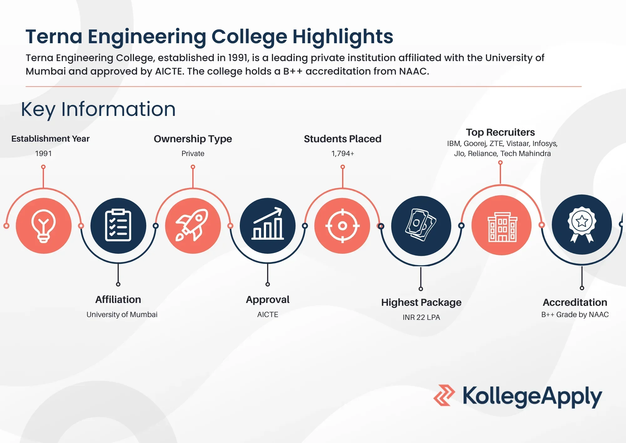 Terna Engineering College Highlights