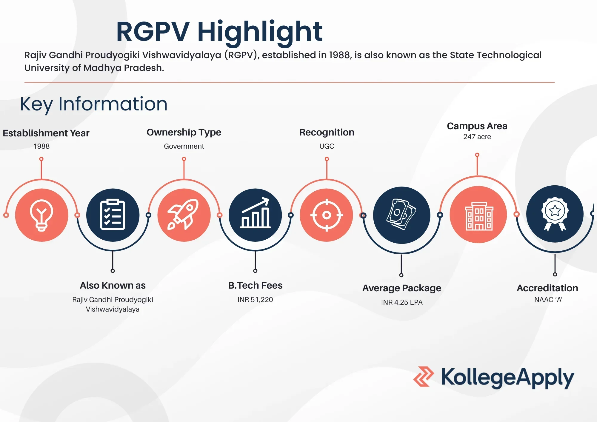 RGPV Highlight 2025