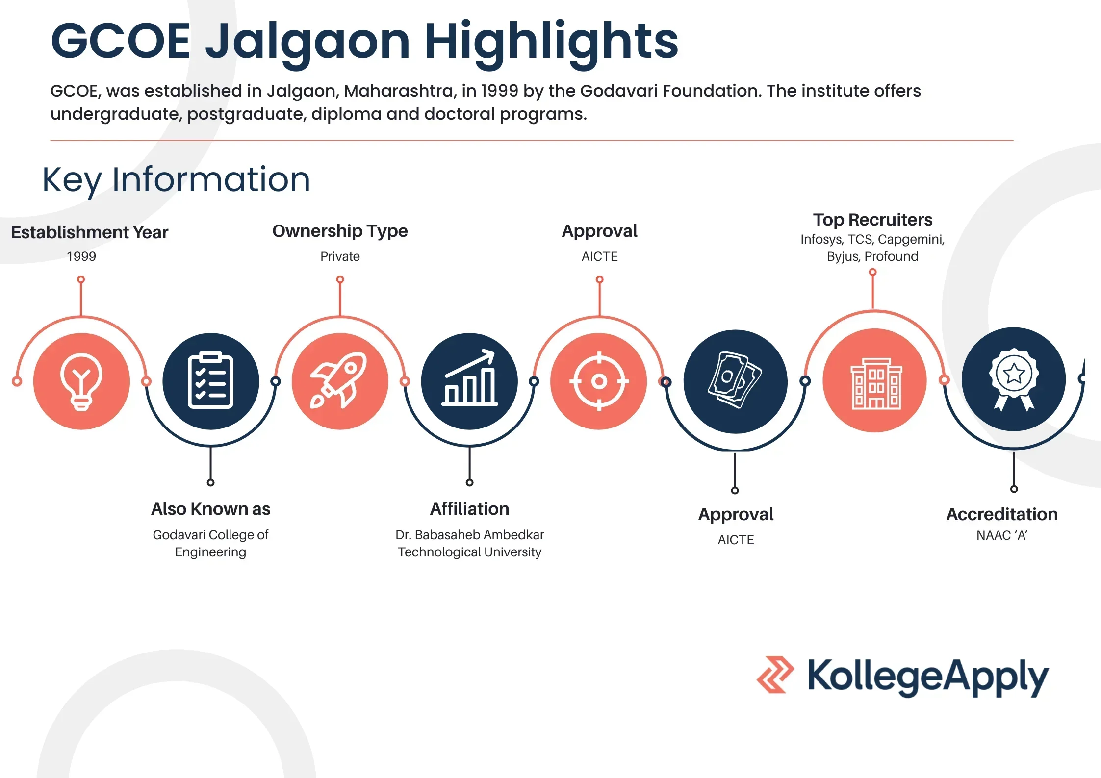 GCOE Jalgaon Highlights 2025