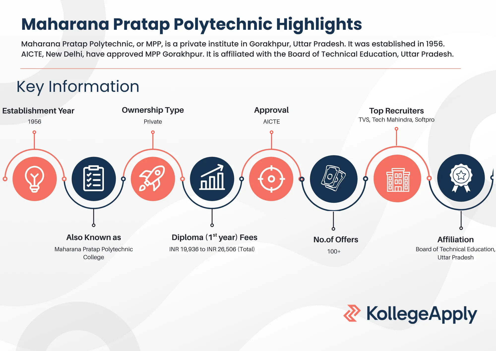 Maharana Pratap Polytechnic Highlights 2025