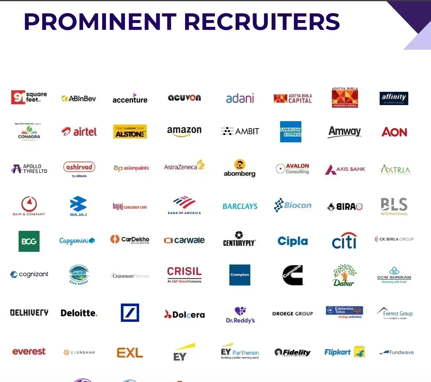 IIM Indore Top Recruiters