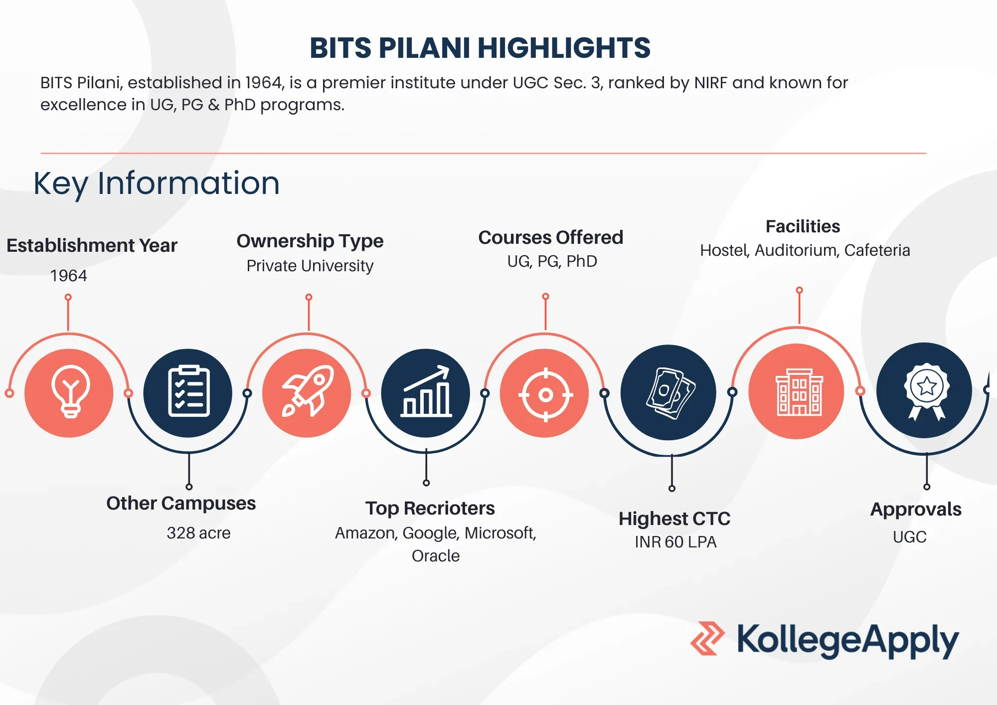 BITS PILANI HIGHLIGHTS