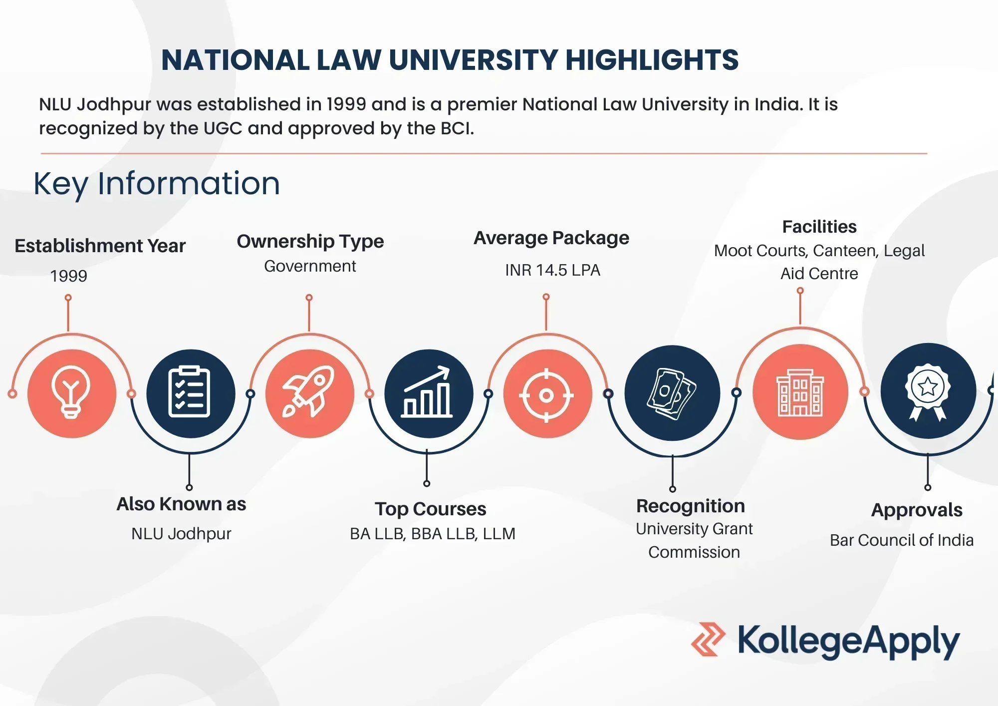 NLU Jodhpur Highlights