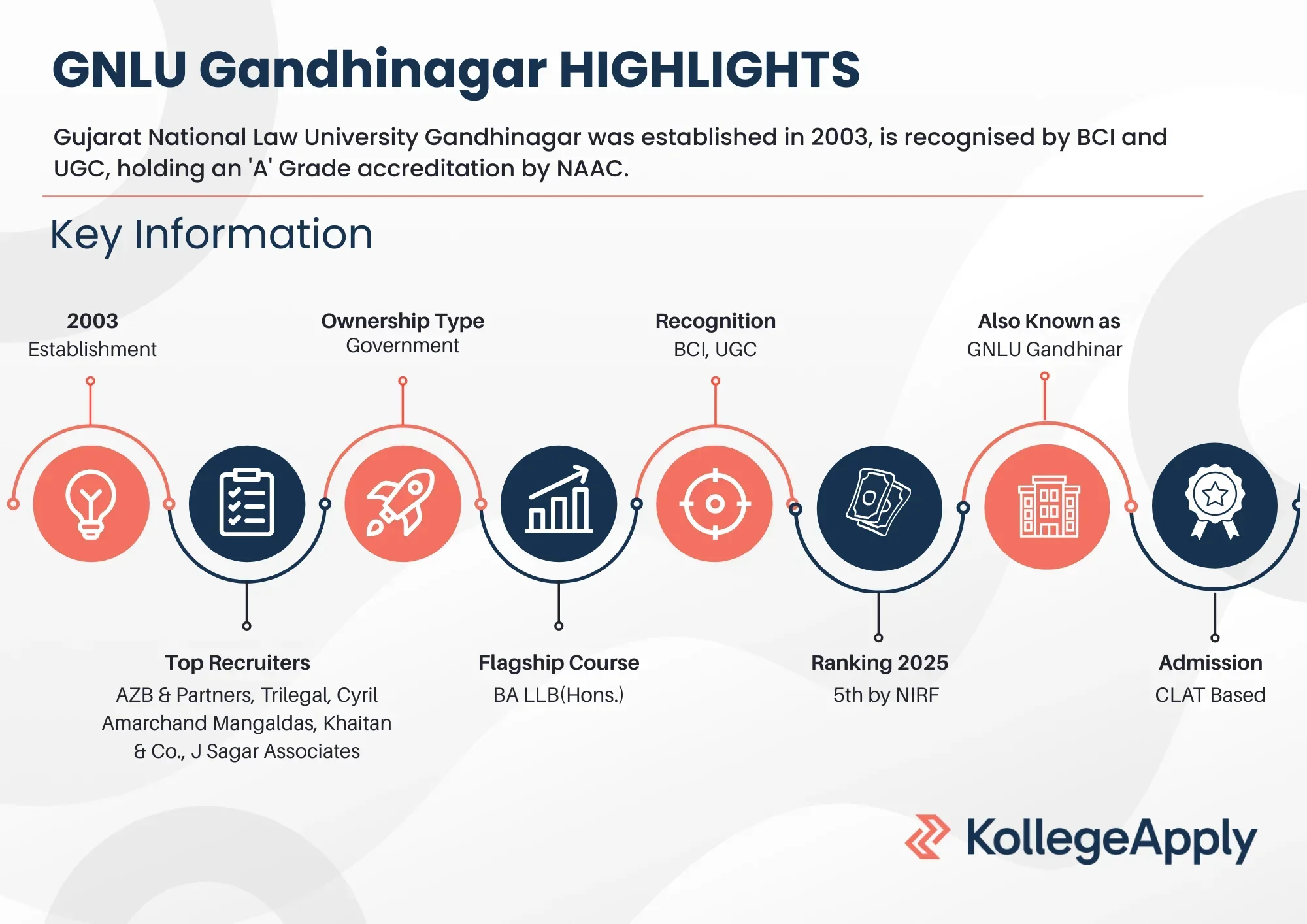 GNLU Gandhinagar Highlights 2025
