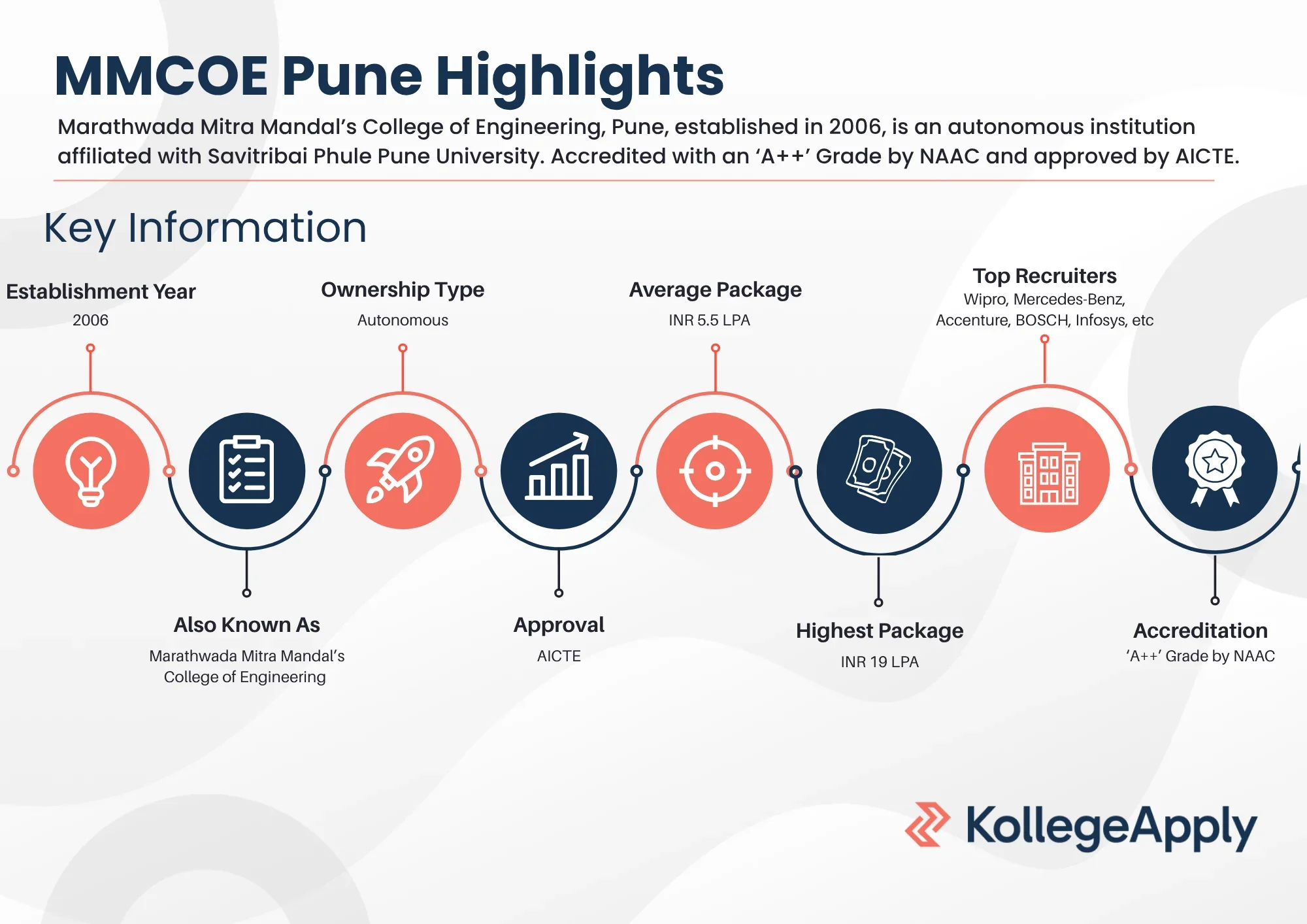 MMCOE Pune Highlights