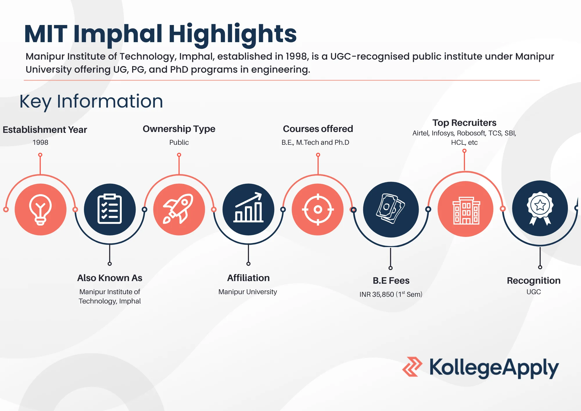 MIT Imphal Highlights
