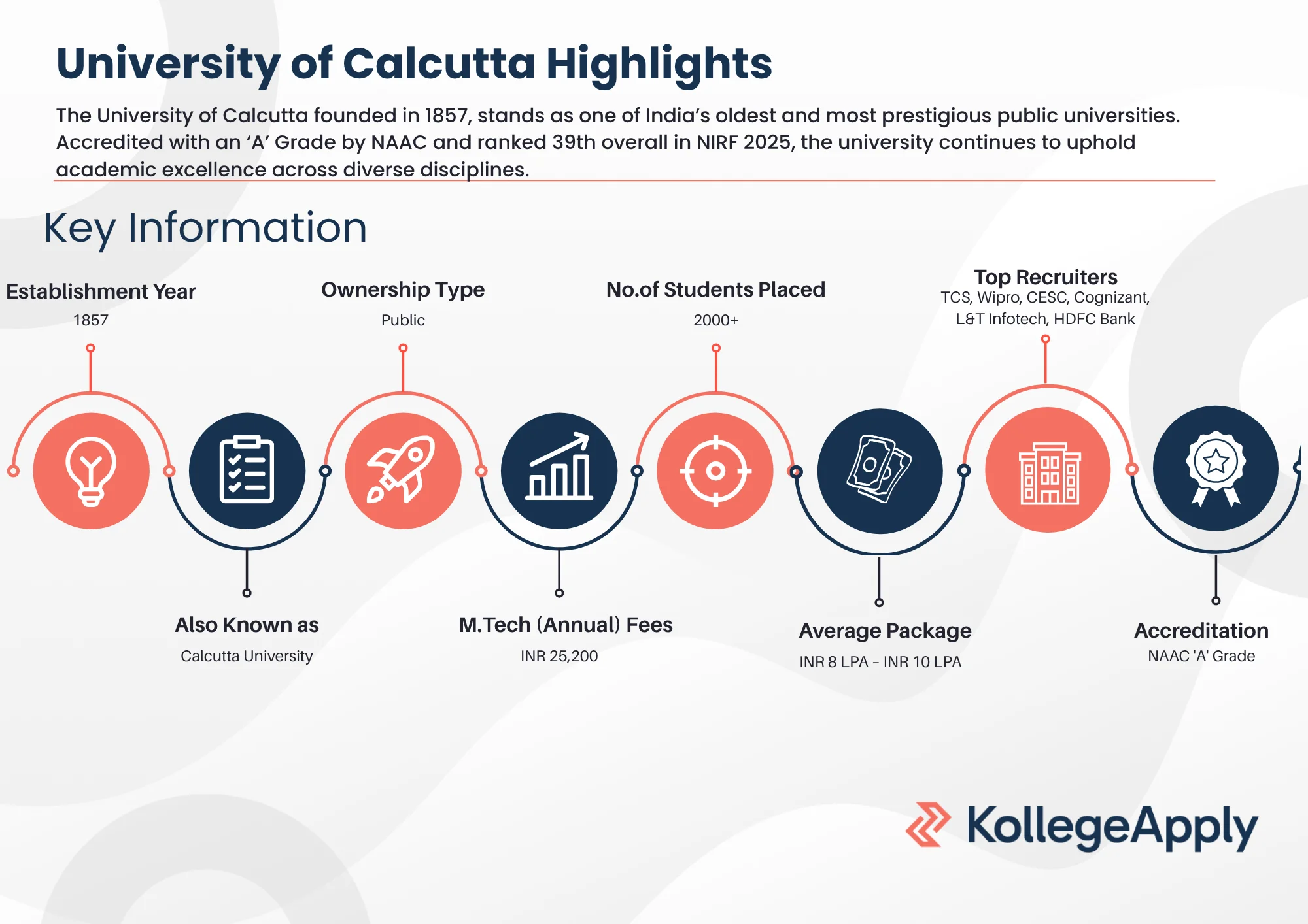 University of Calcutta Highlights 2025