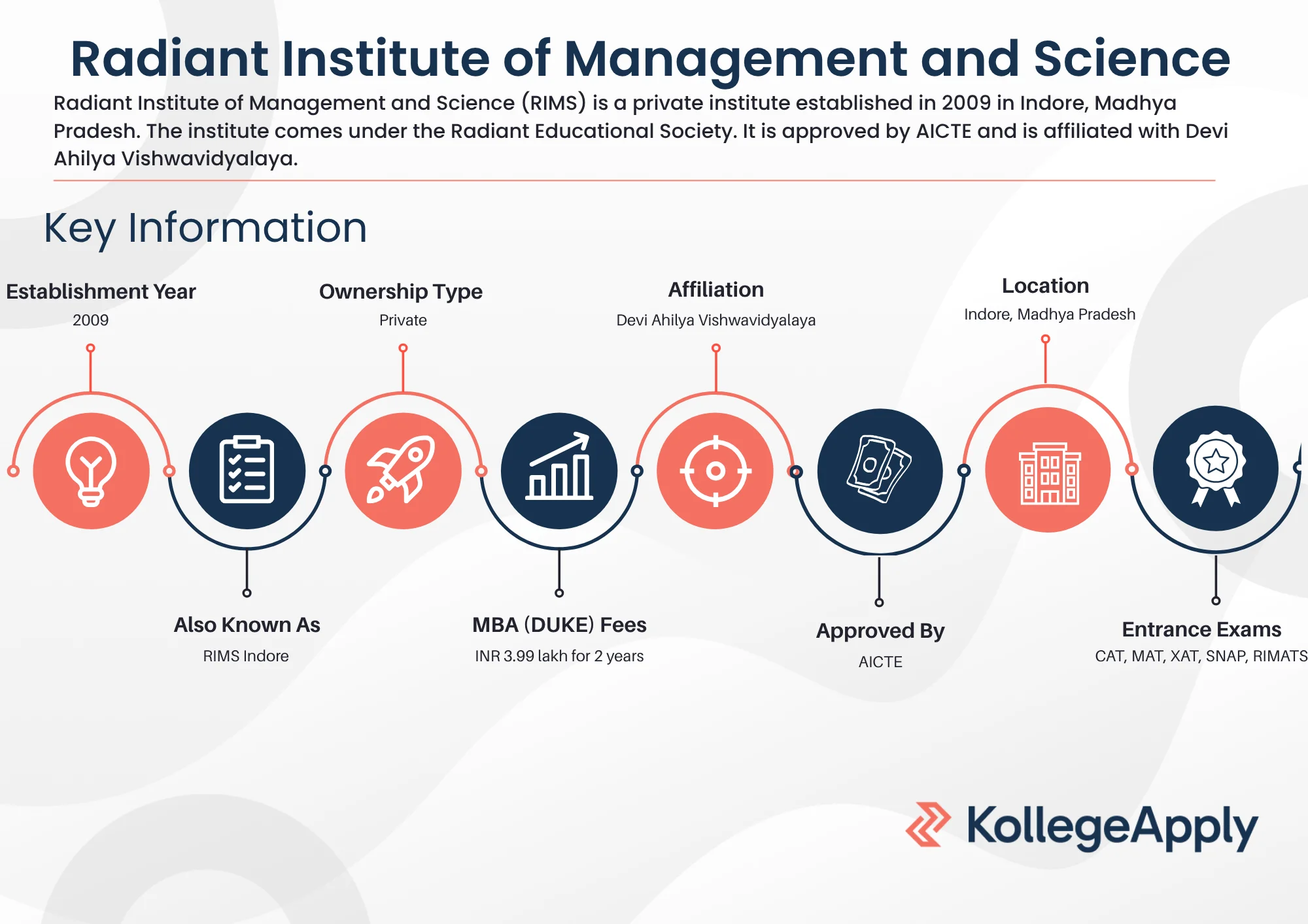 RIMS Indore Highlights