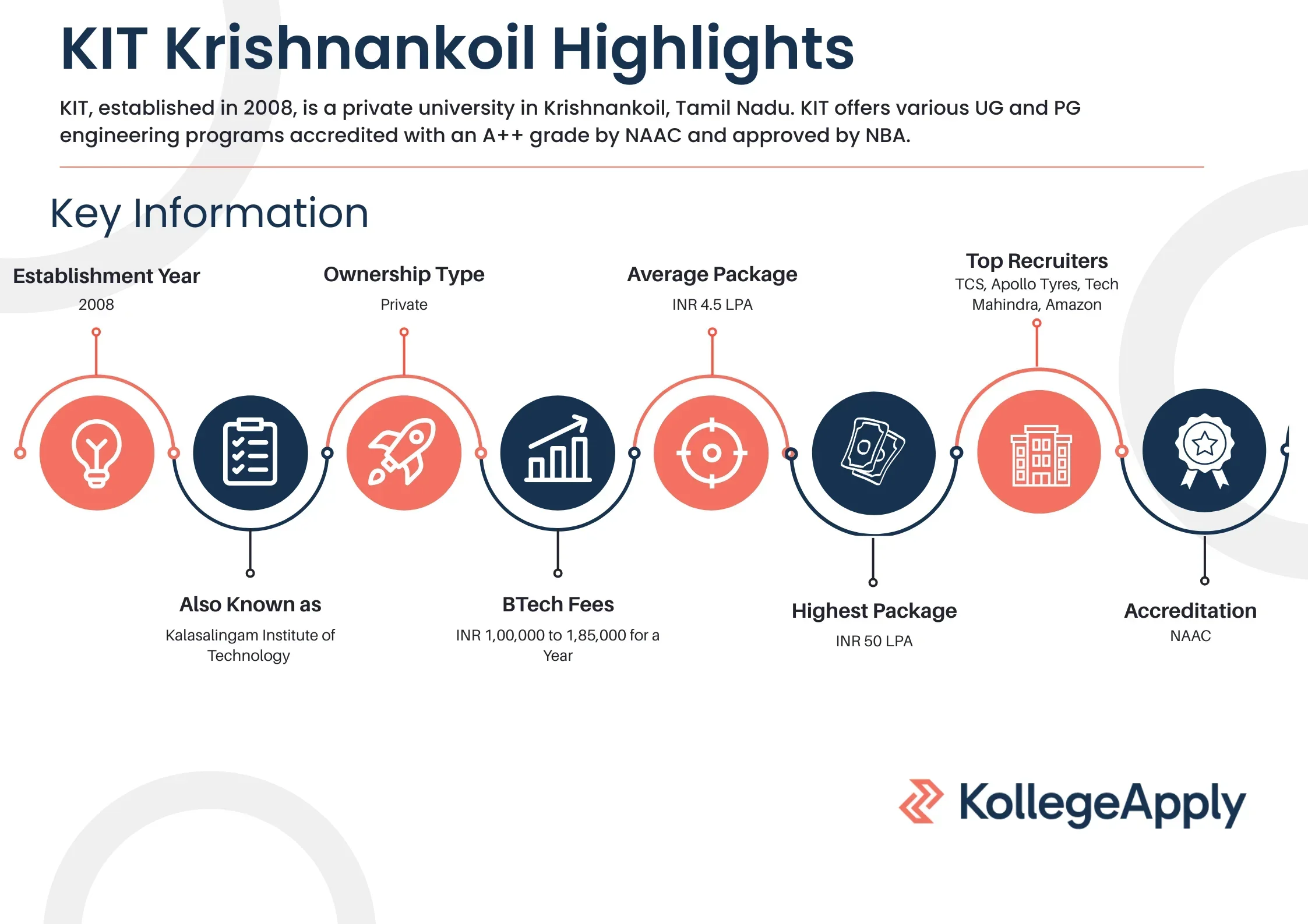 KIT Krishnankoil Highlights 2025
