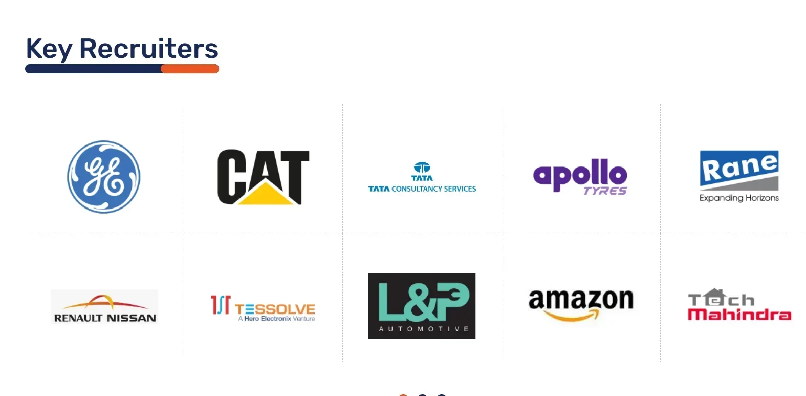 KIT Krishnankoil Placement 2025 