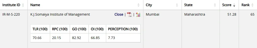 KJ Somaiya NIRF Ranking 2025