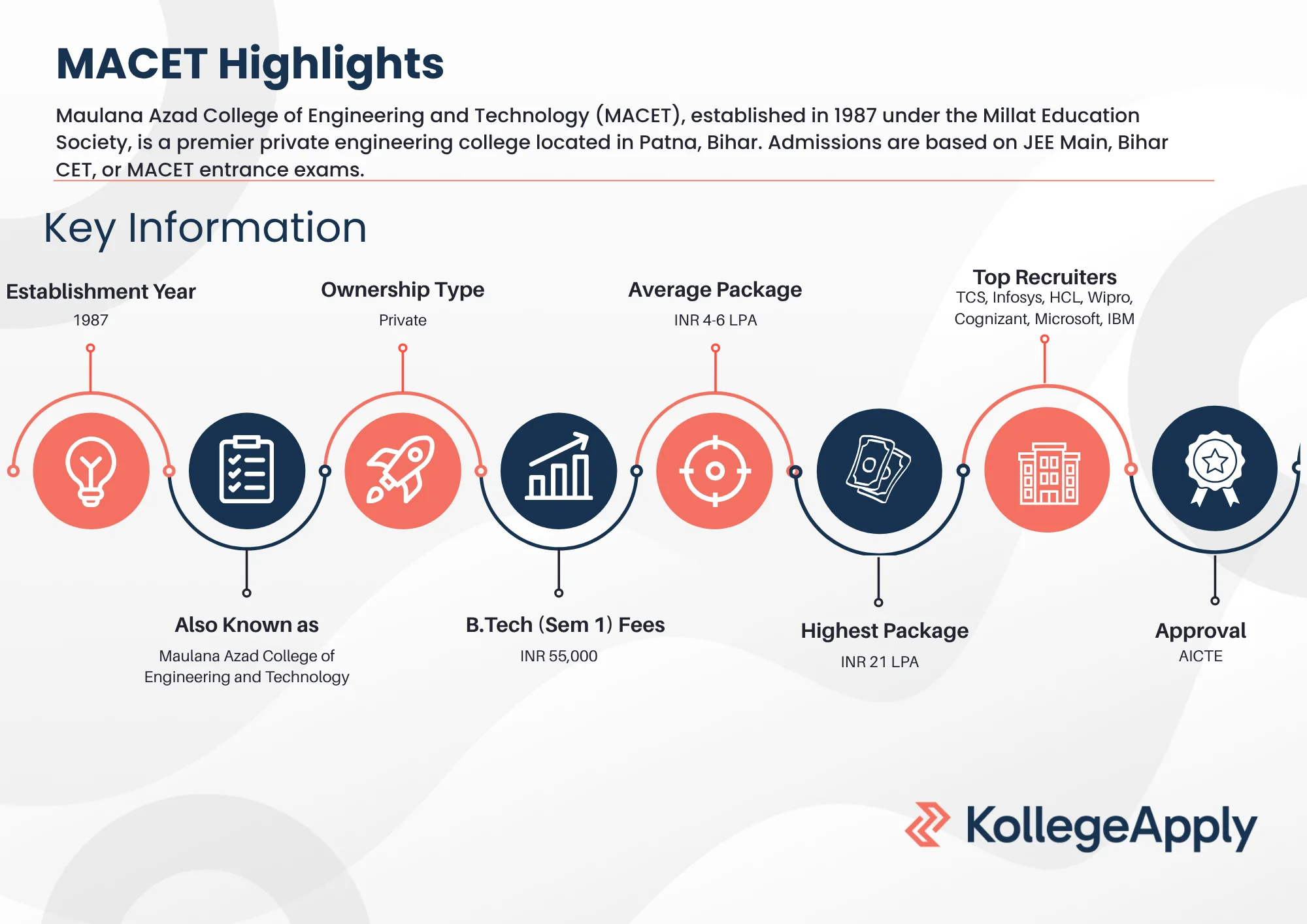 MACET Highlights 2025