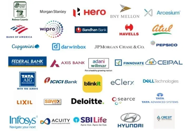 Institute of Management Nirma University Top Recruiters