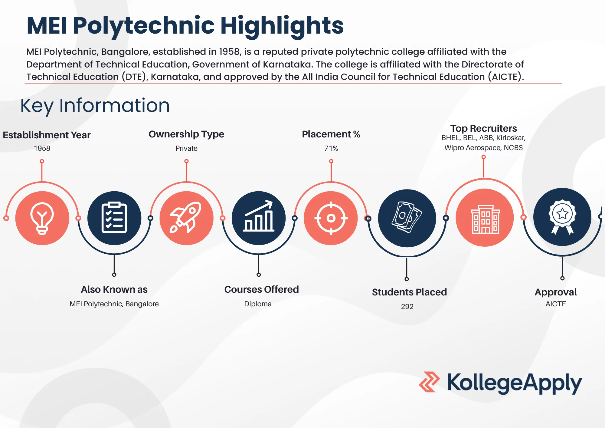 MEI Polytechnic Highlights 2025