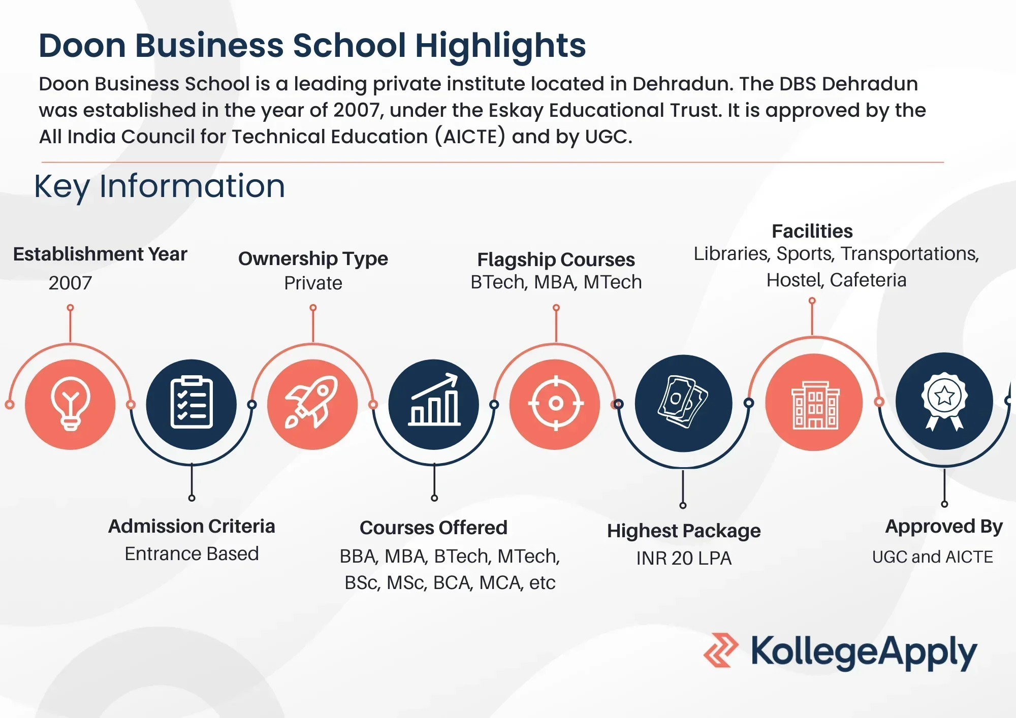 doon business school highlights 2025