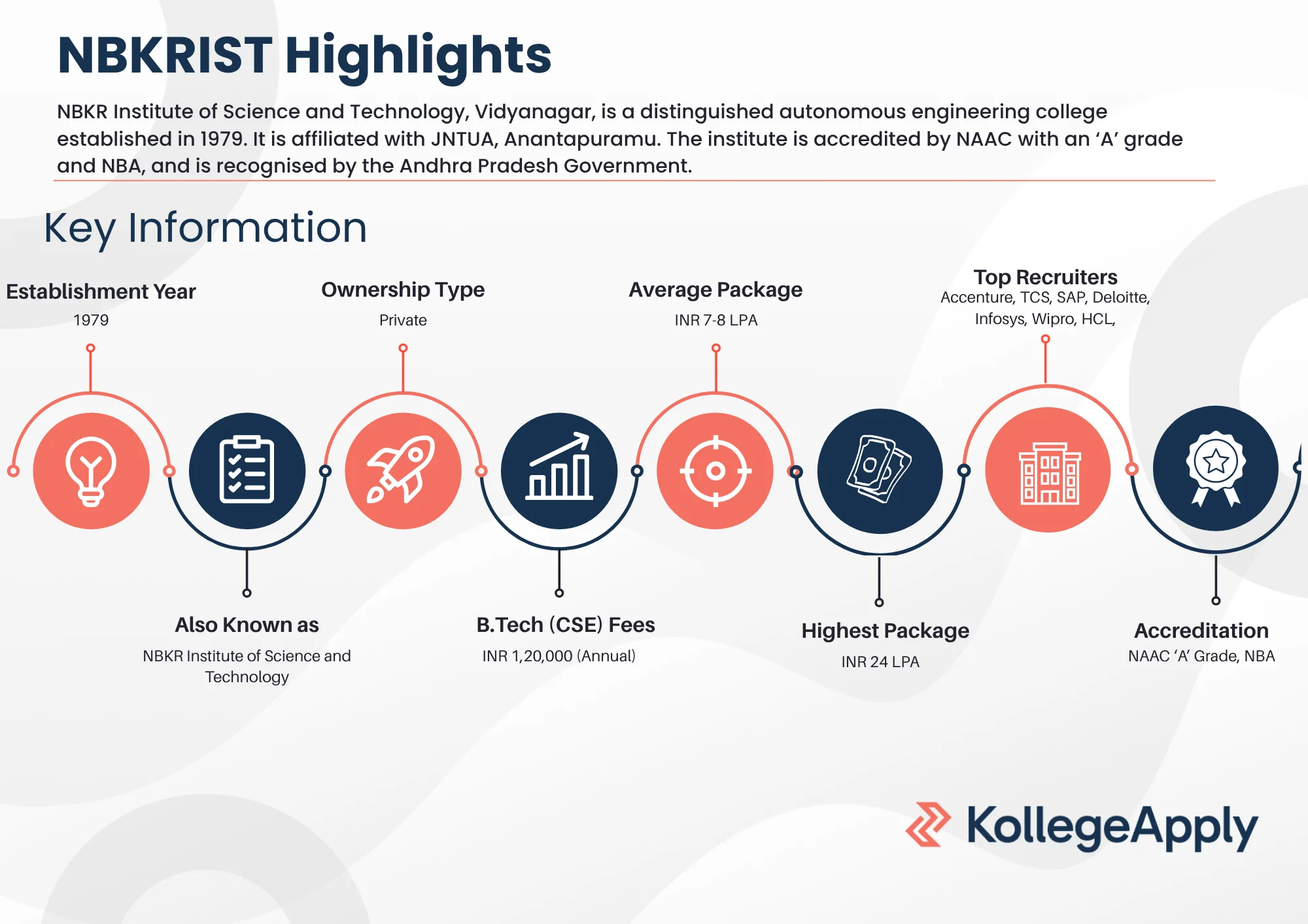 NBKR Institute of Science and Technology Highlights 2025