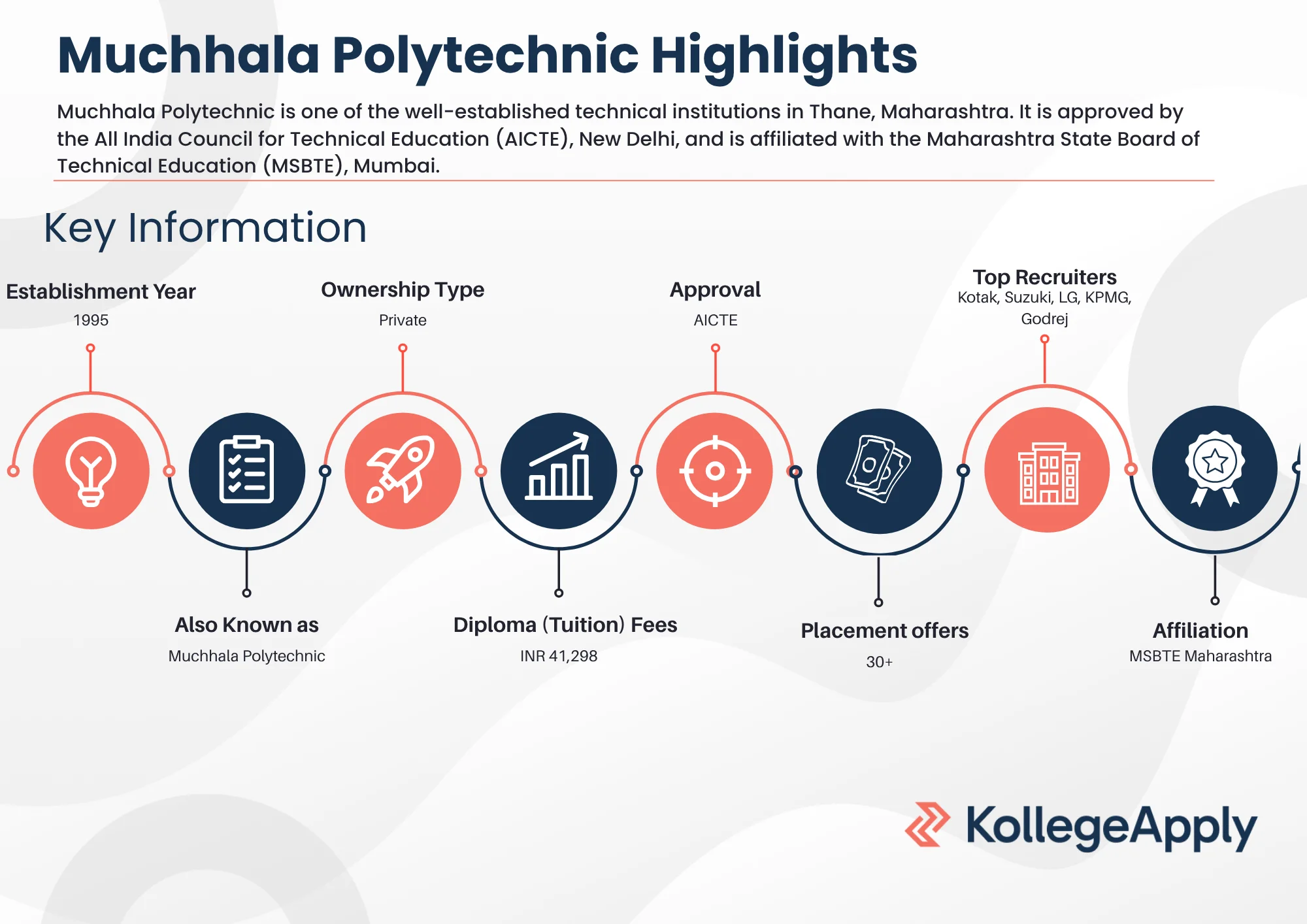 Muchhala Polytechnic Highlights 2025