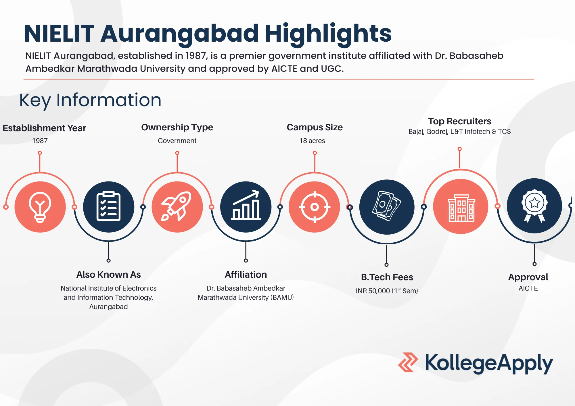 NIELIT Aurangabad Highlights