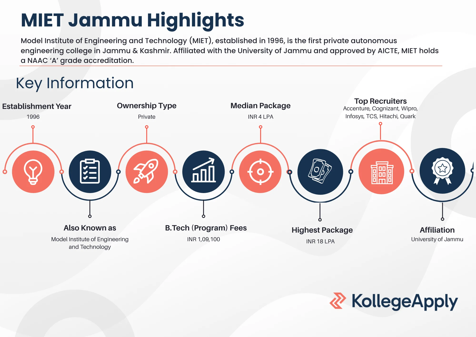 MIET Jammu Highlights 2025