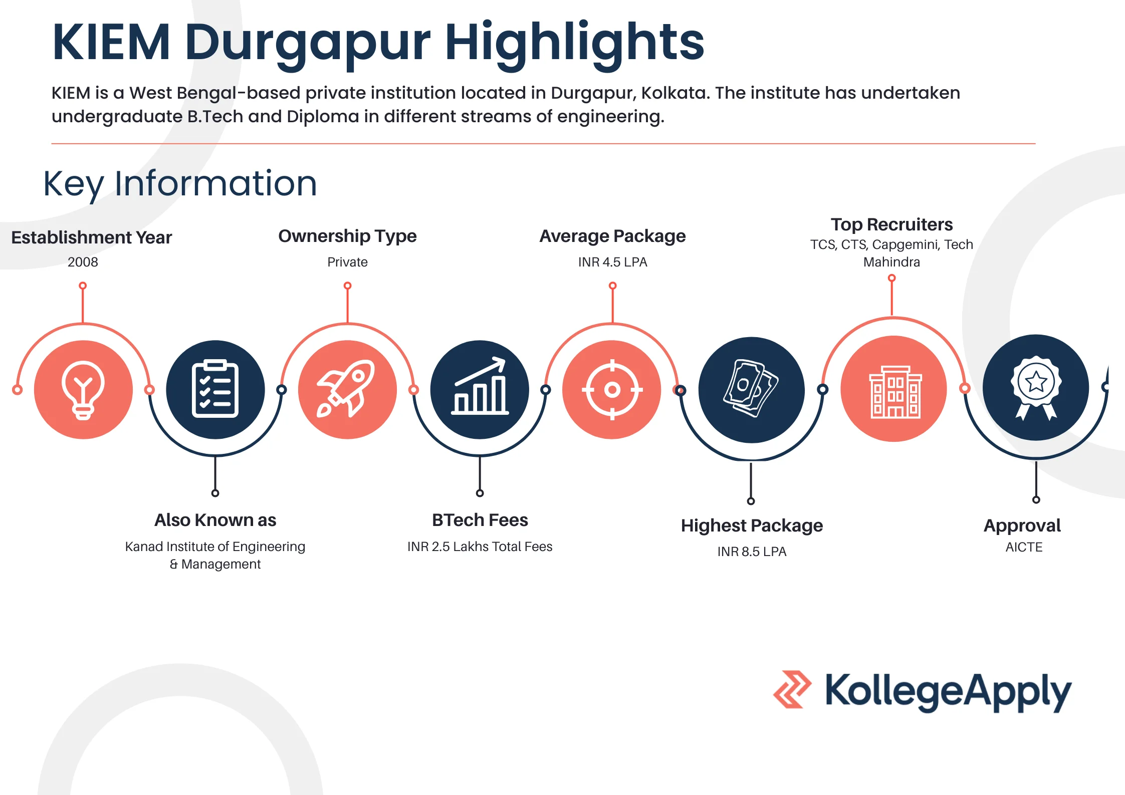 Kanad Institute of Engineering & Management Highlights 2025