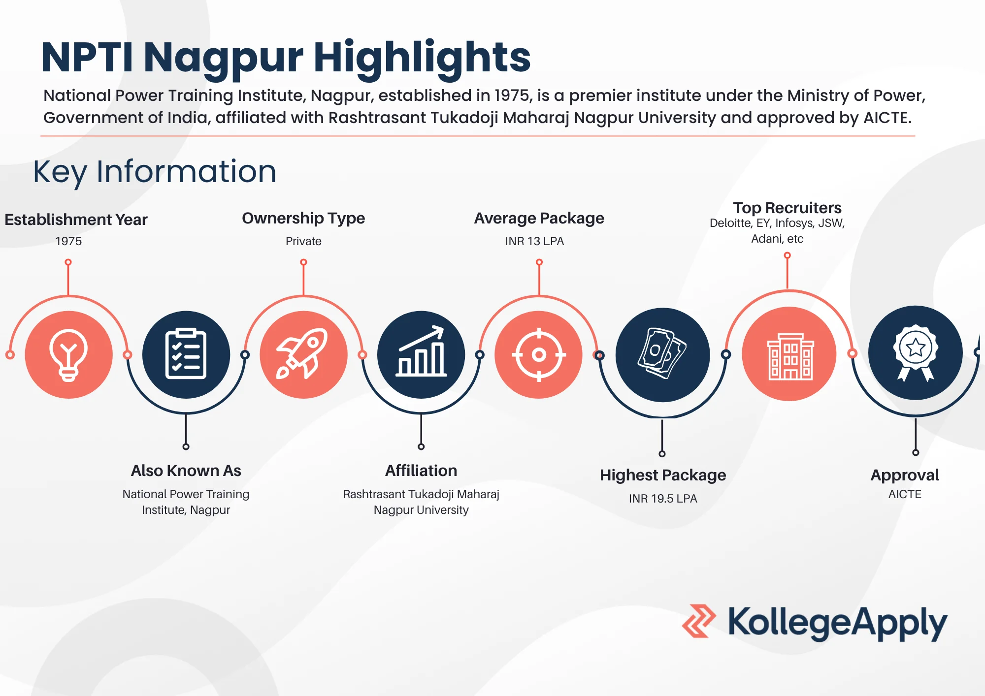 NPTI Nagpur Highlights