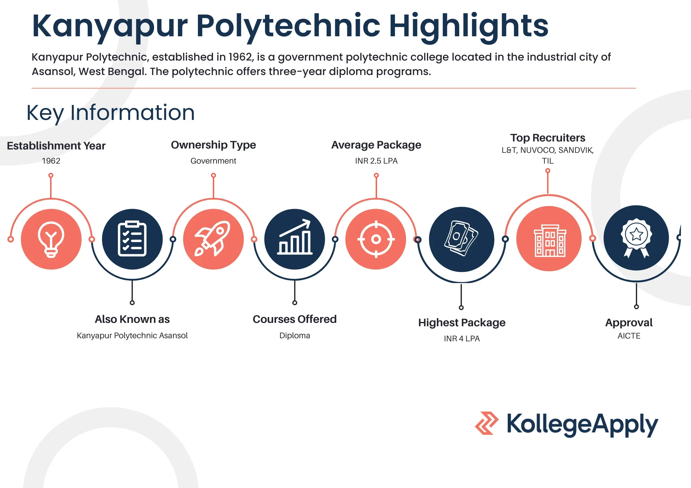 Kanyapur Polytechnic Highlights 2025