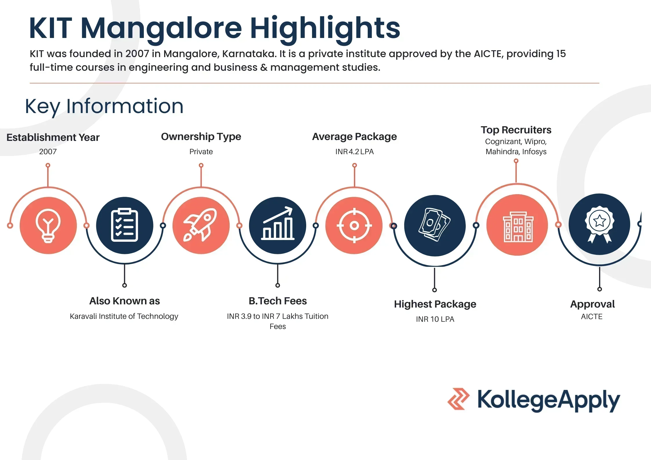 KIT Mangalore Highlights 2025