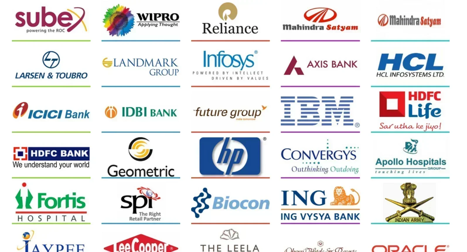 Karavali Institute of Technology Placement