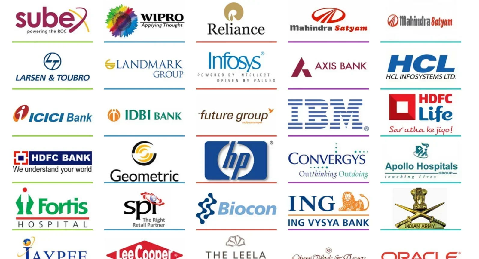 Karavali Institute of Technology Placement 2025