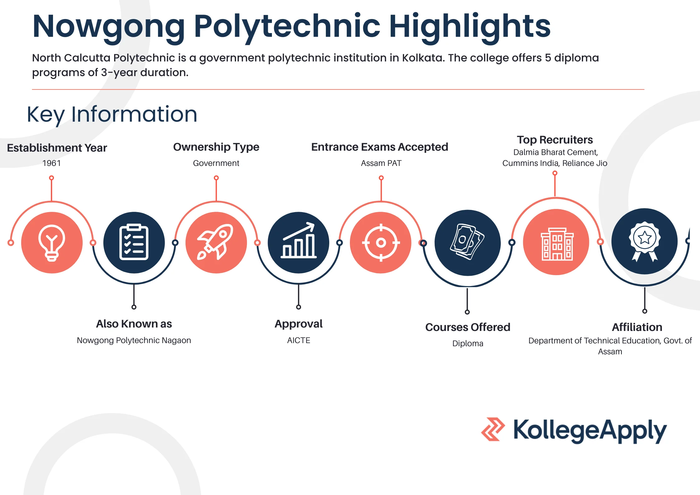 Nowgong Polytechnic Highlights 2025