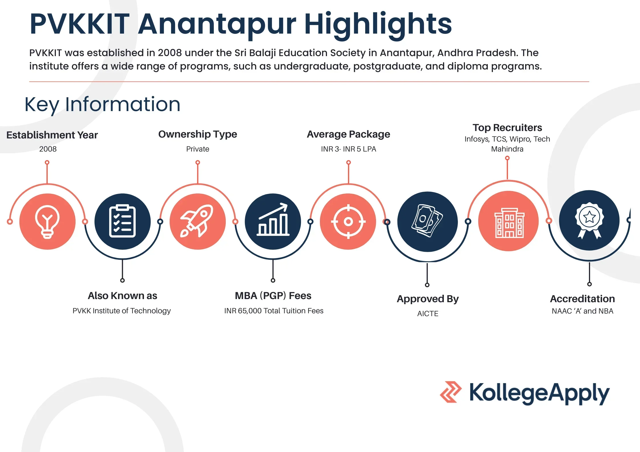 PVKKIT Anantapur Highlights 2025