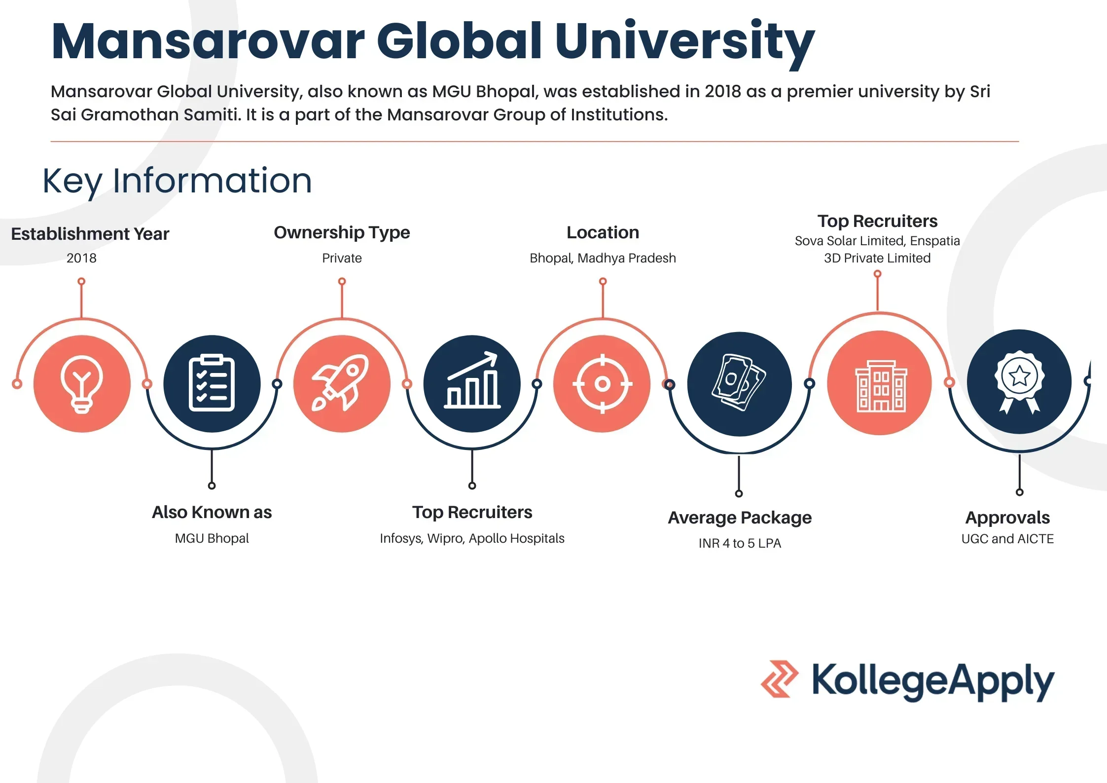 Mansarovar Global University